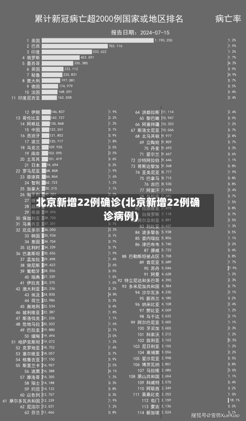 北京新增22例确诊(北京新增22例确诊病例)-第2张图片