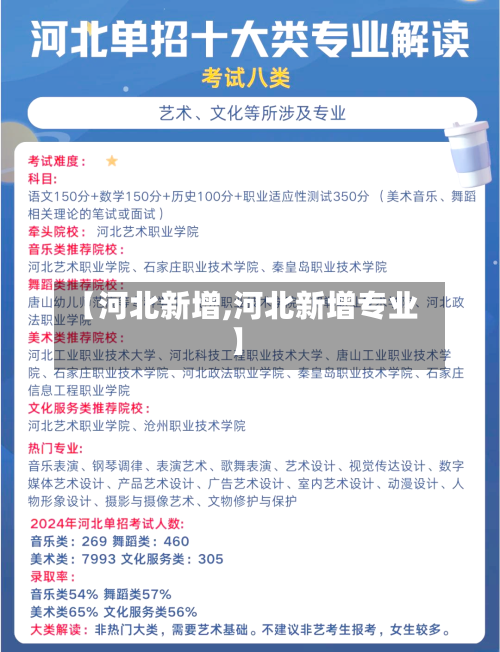 【河北新增,河北新增专业】-第2张图片