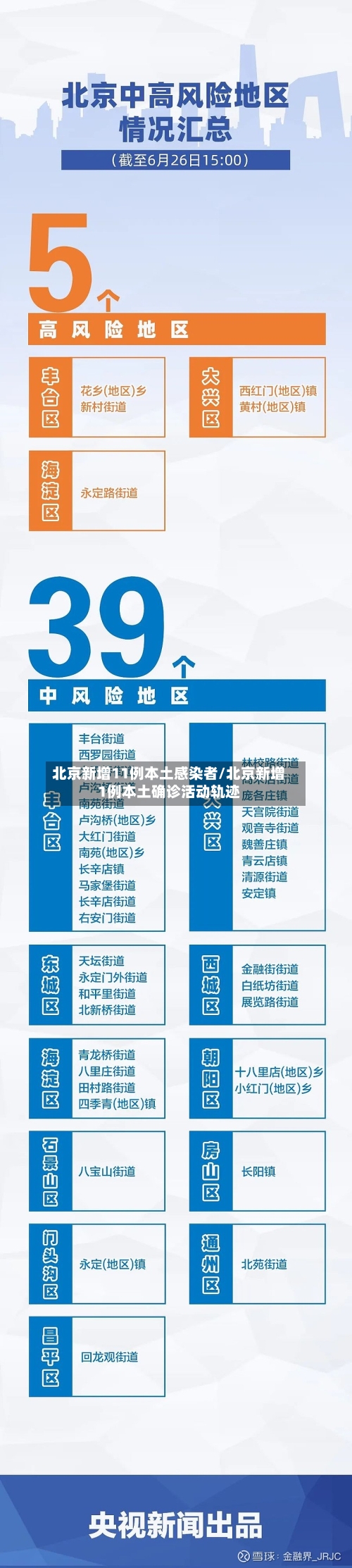 北京新增11例本土感染者/北京新增1例本土确诊活动轨迹