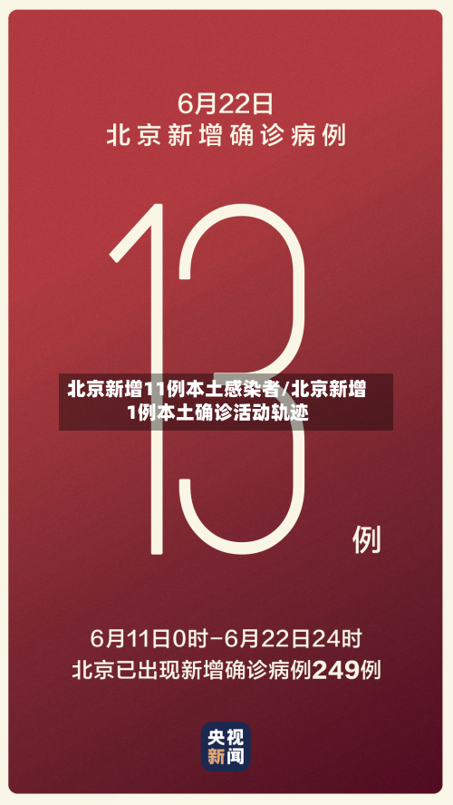 北京新增11例本土感染者/北京新增1例本土确诊活动轨迹-第2张图片