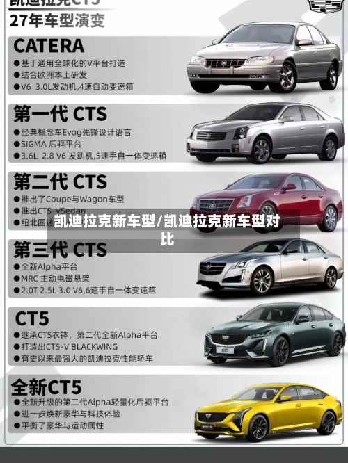 凯迪拉克新车型/凯迪拉克新车型对比