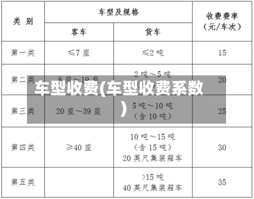 车型收费(车型收费系数)-第2张图片