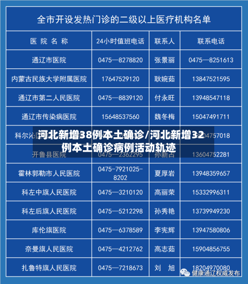 河北新增38例本土确诊/河北新增32例本土确诊病例活动轨迹-第3张图片