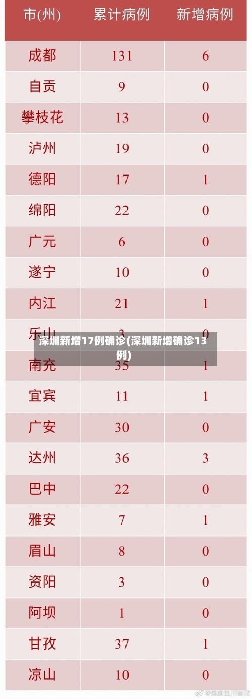 深圳新增17例确诊(深圳新增确诊13例)-第2张图片