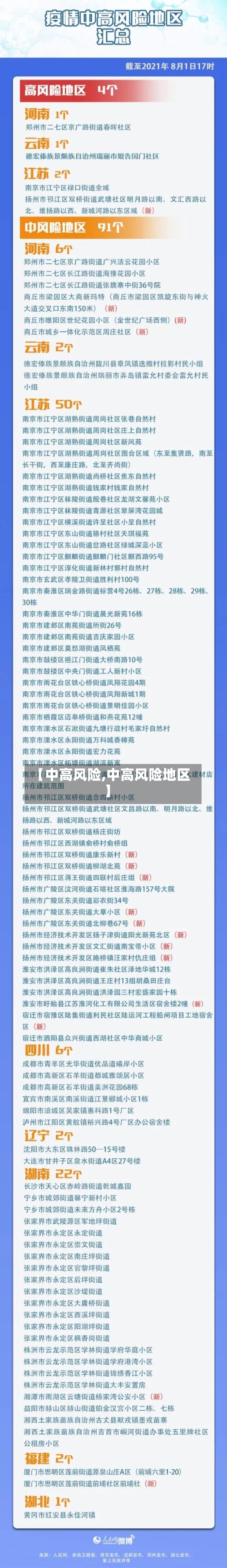 【中高风险,中高风险地区】-第3张图片