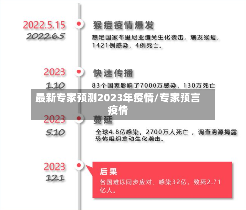 最新专家预测2023年疫情/专家预言疫情-第2张图片
