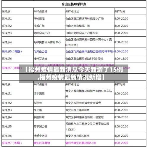 【福州疫情最新消息今天新增了15例,福州疫情最新情况新增】-第1张图片