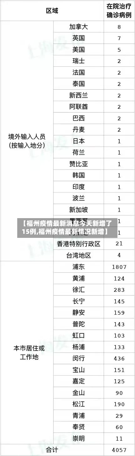 【福州疫情最新消息今天新增了15例,福州疫情最新情况新增】-第2张图片