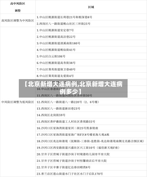 【北京新增大连病例,北京新增大连病例多少】-第2张图片