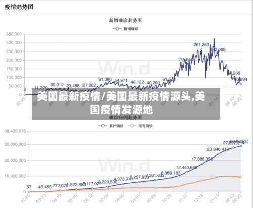 美国最新疫情/美国最新疫情源头,美国疫情发源地
