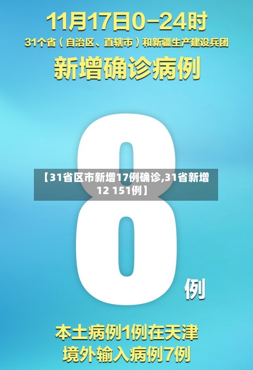 【31省区市新增17例确诊,31省新增12 151例】-第3张图片