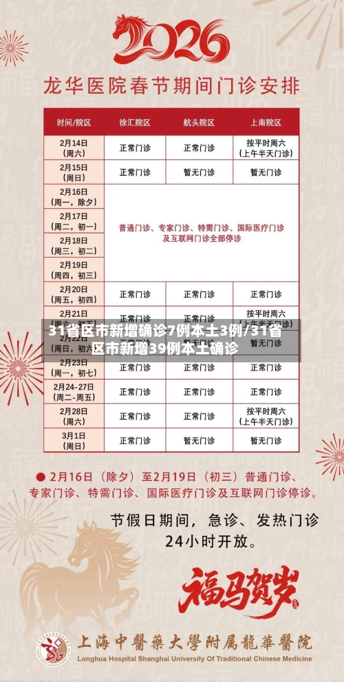31省区市新增确诊7例本土3例/31省区市新增39例本土确诊-第2张图片