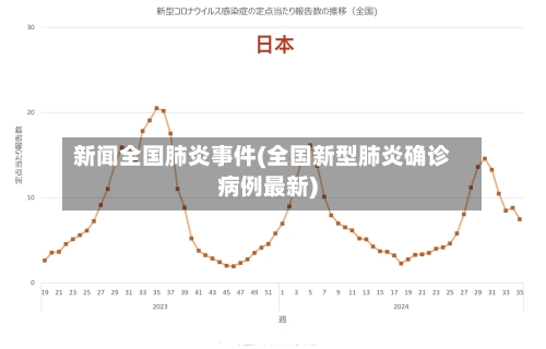 新闻全国肺炎事件(全国新型肺炎确诊病例最新)