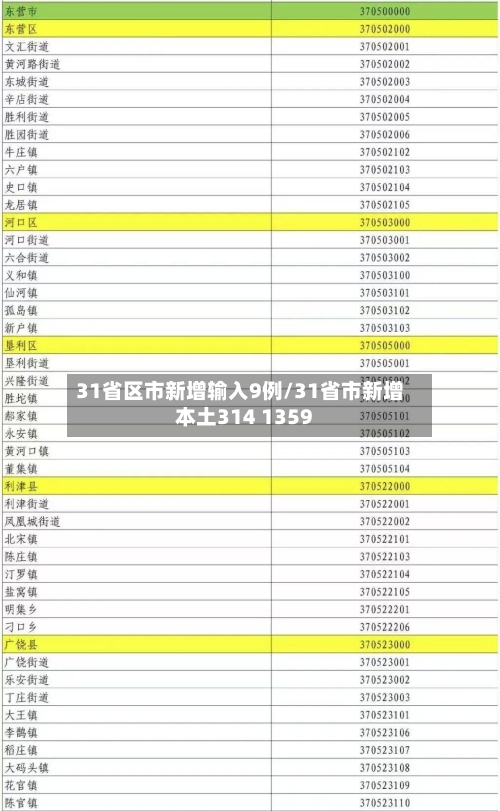 31省区市新增输入9例/31省市新增本土314 1359-第3张图片