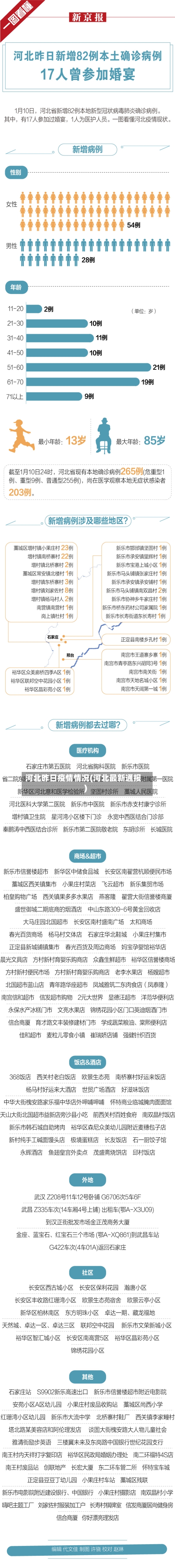 河北昨日疫情情况(河北最新通报)