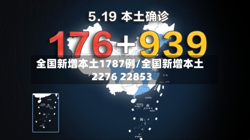 全国新增本土1787例/全国新增本土2276 22853