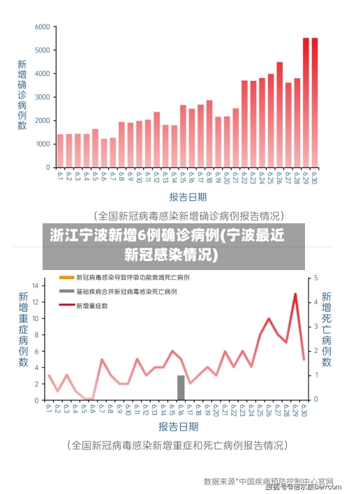 浙江宁波新增6例确诊病例(宁波最近新冠感染情况)-第2张图片