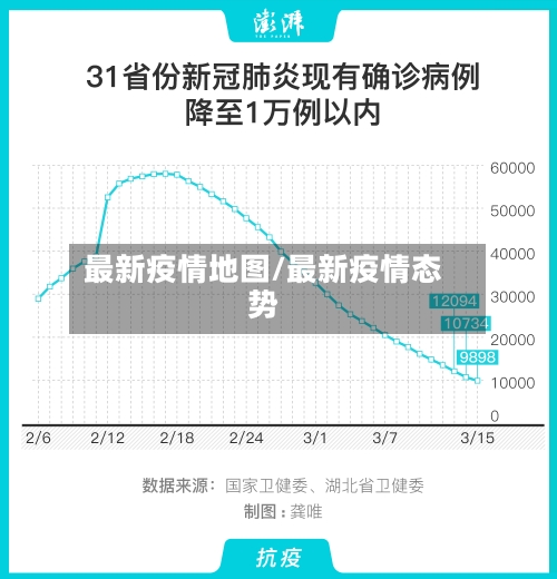 最新疫情地图/最新疫情态势