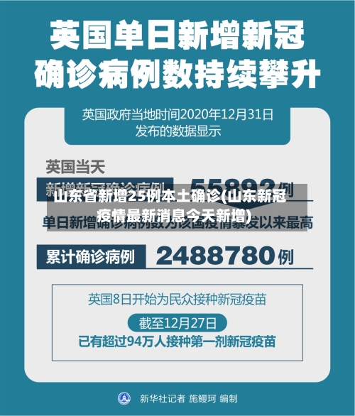 山东省新增25例本土确诊(山东新冠疫情最新消息今天新增)