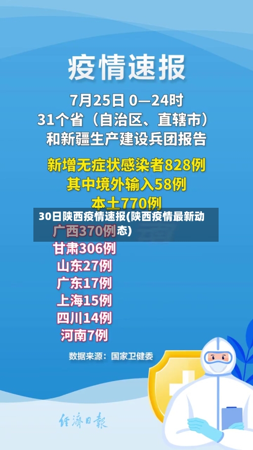 30日陕西疫情速报(陕西疫情最新动态)