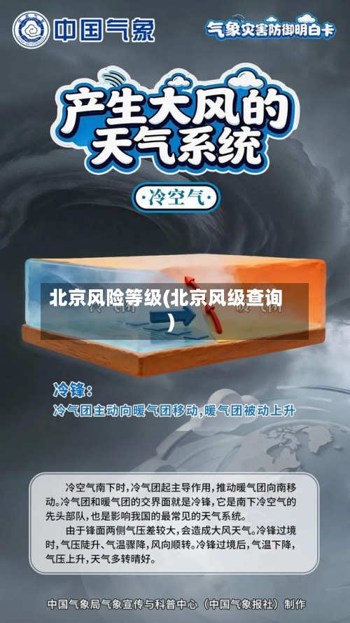 北京风险等级(北京风级查询)