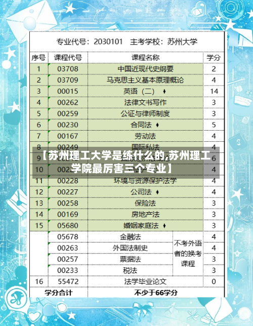 【苏州理工大学是练什么的,苏州理工学院最厉害三个专业】