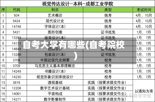 自考大学有哪些(自考院校)