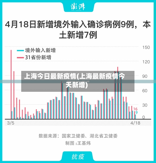 上海今日最新疫情(上海最新疫情今天新增)-第2张图片