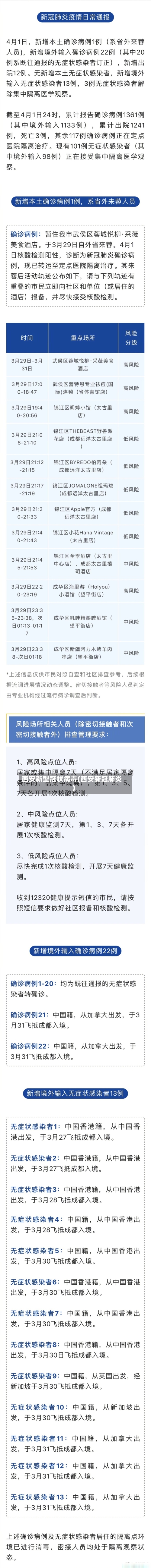 西安新型冠状病毒(西安新冠肺炎)-第2张图片