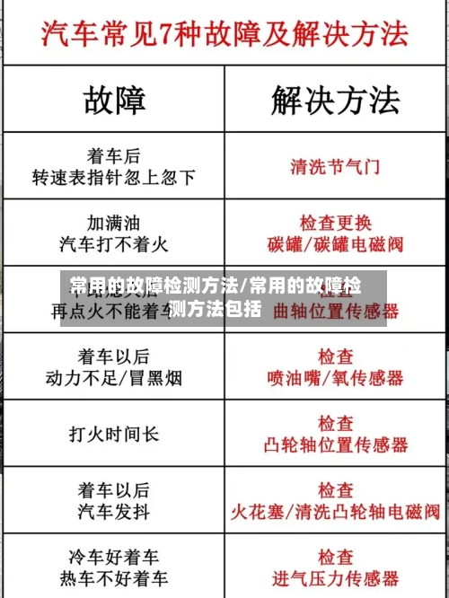 常用的故障检测方法/常用的故障检测方法包括