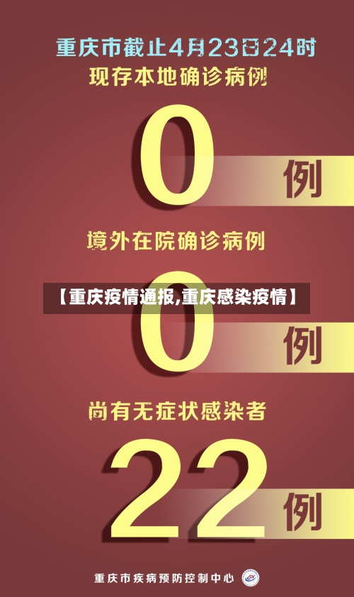 【重庆疫情通报,重庆感染疫情】-第3张图片