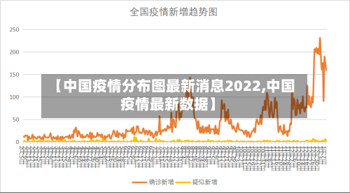 【中国疫情分布图最新消息2022,中国疫情最新数据】-第3张图片