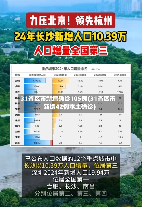 31省区市新增确诊105例(31省区市新增42例本土确诊)