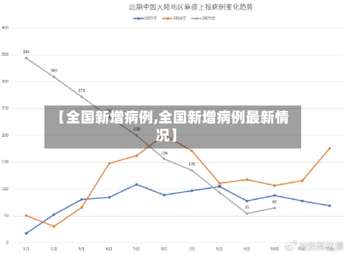 【全国新增病例,全国新增病例最新情况】