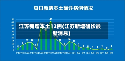 江苏新增本土12例(江苏新增确诊最新消息)