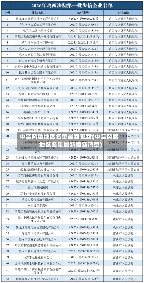 中高风险地区名单最新更新(中高风险地区名单最新更新消息)-第3张图片