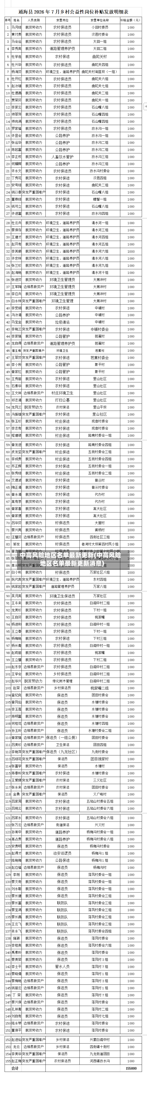 中高风险地区名单最新更新(中高风险地区名单最新更新消息)-第2张图片