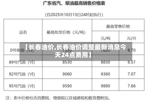 【长春油价,长春油价调整最新消息今天24点费用】