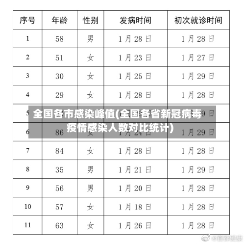 全国各市感染峰值(全国各省新冠病毒疫情感染人数对比统计)-第2张图片