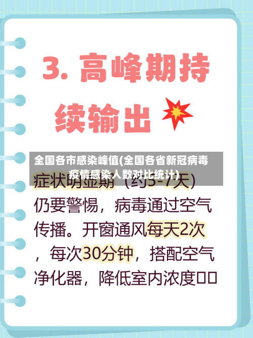 全国各市感染峰值(全国各省新冠病毒疫情感染人数对比统计)