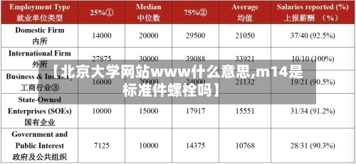 【北京大学网站www什么意思,m14是标准件螺栓吗】-第3张图片