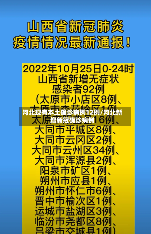 河北现有本土确诊病例12例/河北新增新冠确诊病例