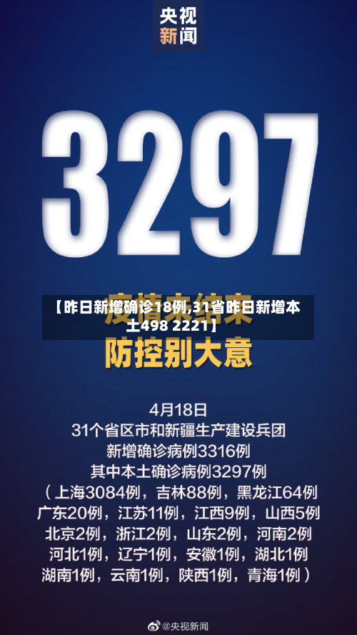 【昨日新增确诊18例,31省昨日新增本土498 2221】
