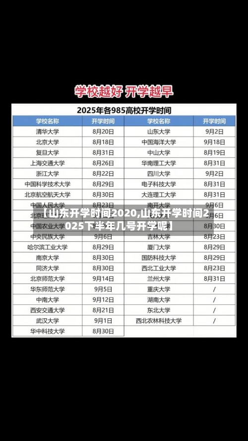【山东开学时间2020,山东开学时间2025下半年几号开学呢】
