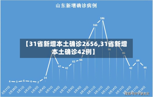 【31省新增本土确诊2656,31省新增本土确诊42例】-第3张图片