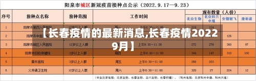 【长春疫情的最新消息,长春疫情20229月】-第3张图片