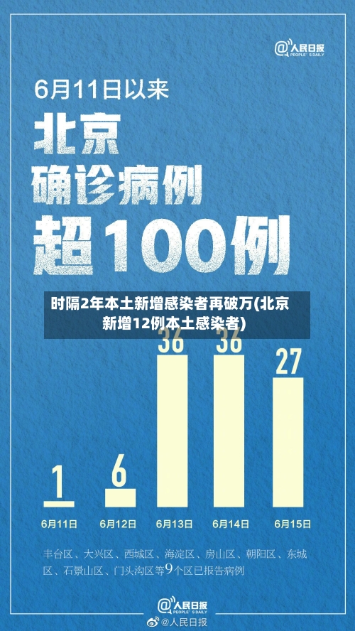 时隔2年本土新增感染者再破万(北京新增12例本土感染者)
