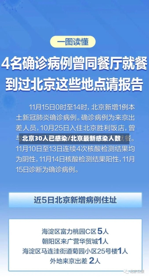 北京30人已感染/北京最新感染人数-第2张图片