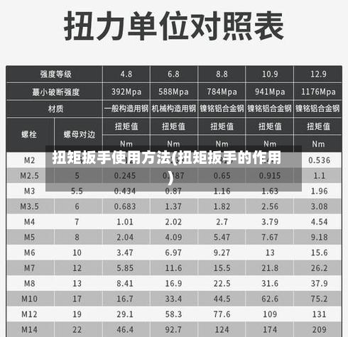 扭矩扳手使用方法(扭矩扳手的作用)-第3张图片