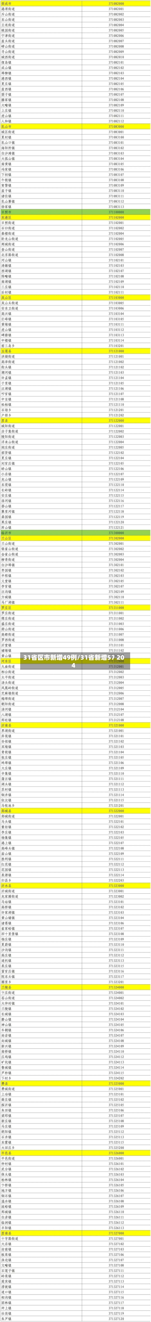 31省区市新增49例/31省新增57 204-第2张图片